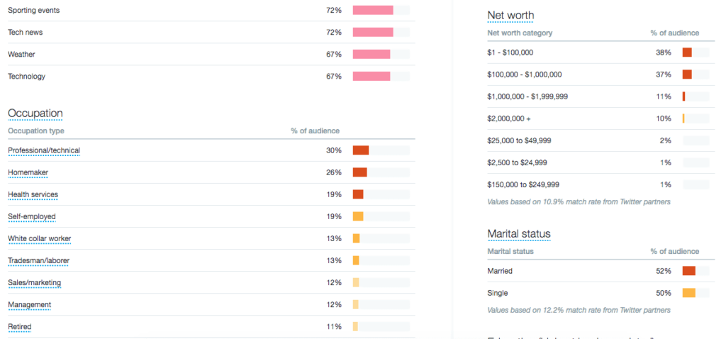 twitter audience insights