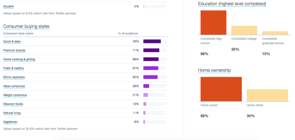 twitter audience insights