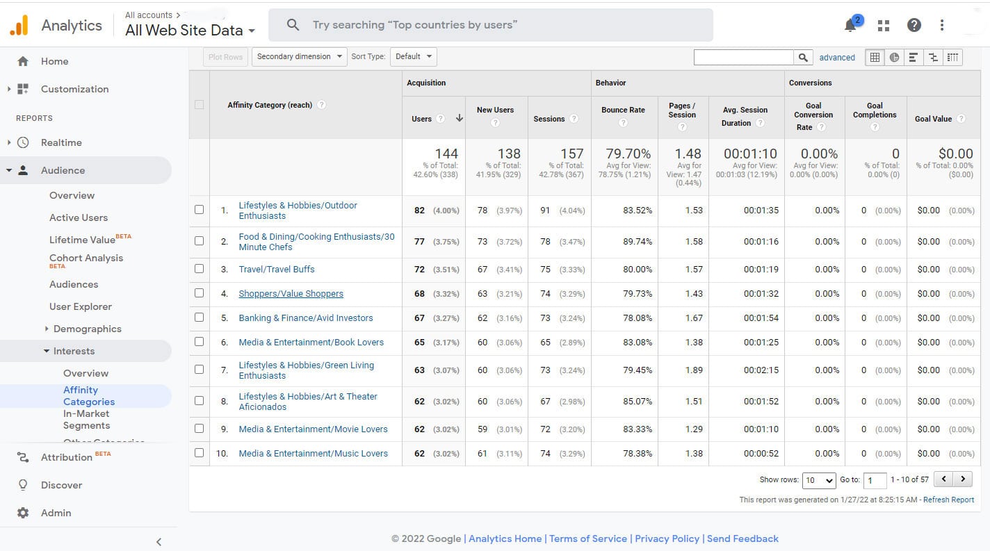 Using Google Analytics to Market to Your Target Audience | Dragonfly